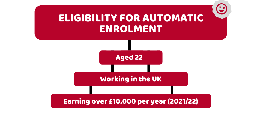 automatic enrolment for employees
