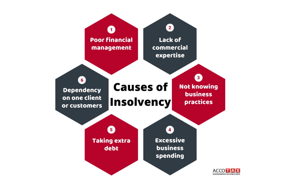 Causes Of Insolvency
