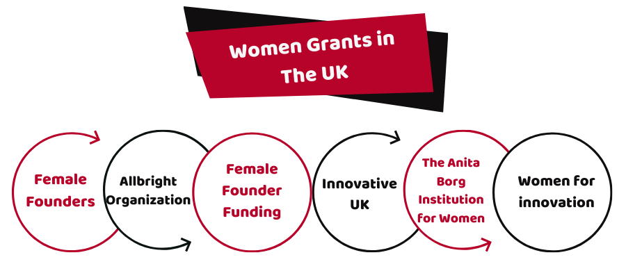 small business grants for women