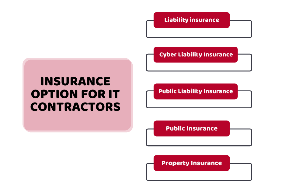 Limited Company Contractor Insurance