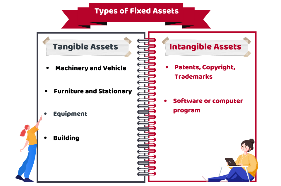 Types of fixed assets