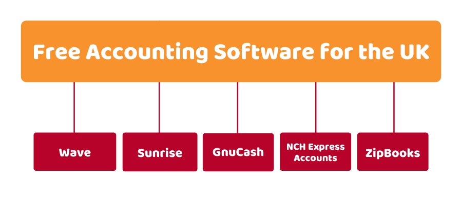 free accounting software uk