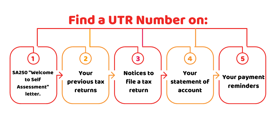 What is a UTR number