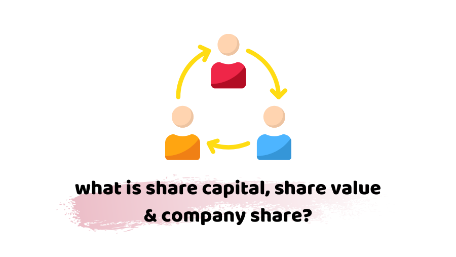 what is share capital