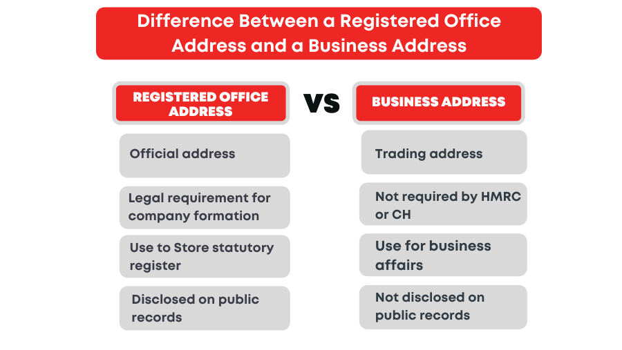 Registered Office Address VS Business Address