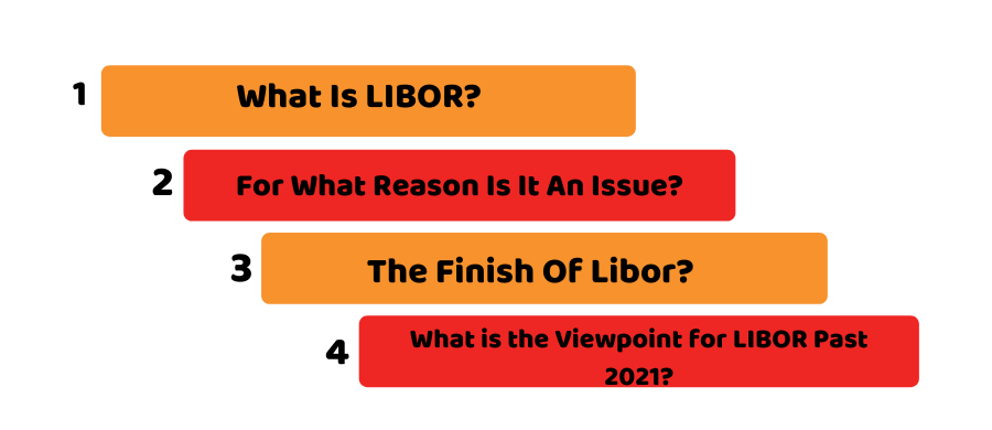 what is LIBOR
