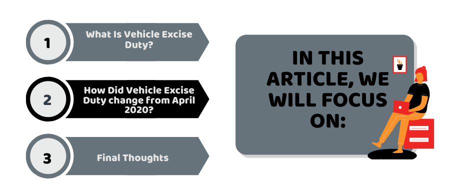 what is vehicle excise duty