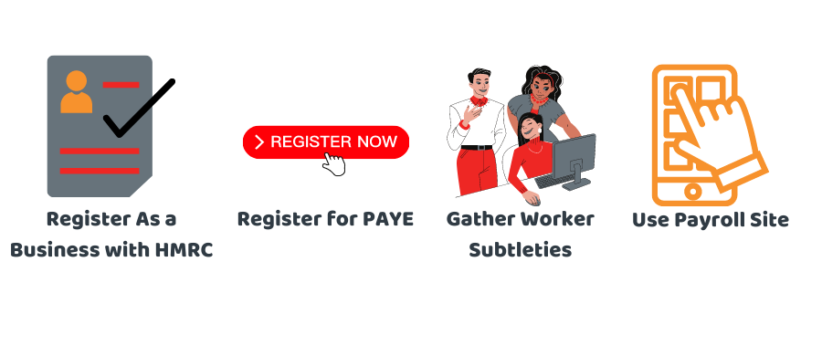 Register As a Business with HMRC - Register for PAYE