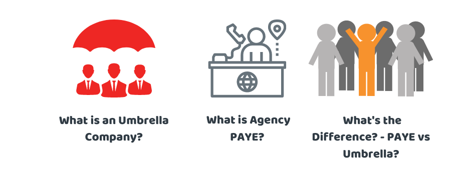 A Guide on Umbrella company and agency PAYE 