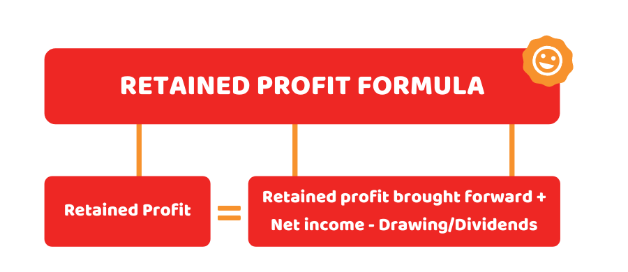 retained profit formula