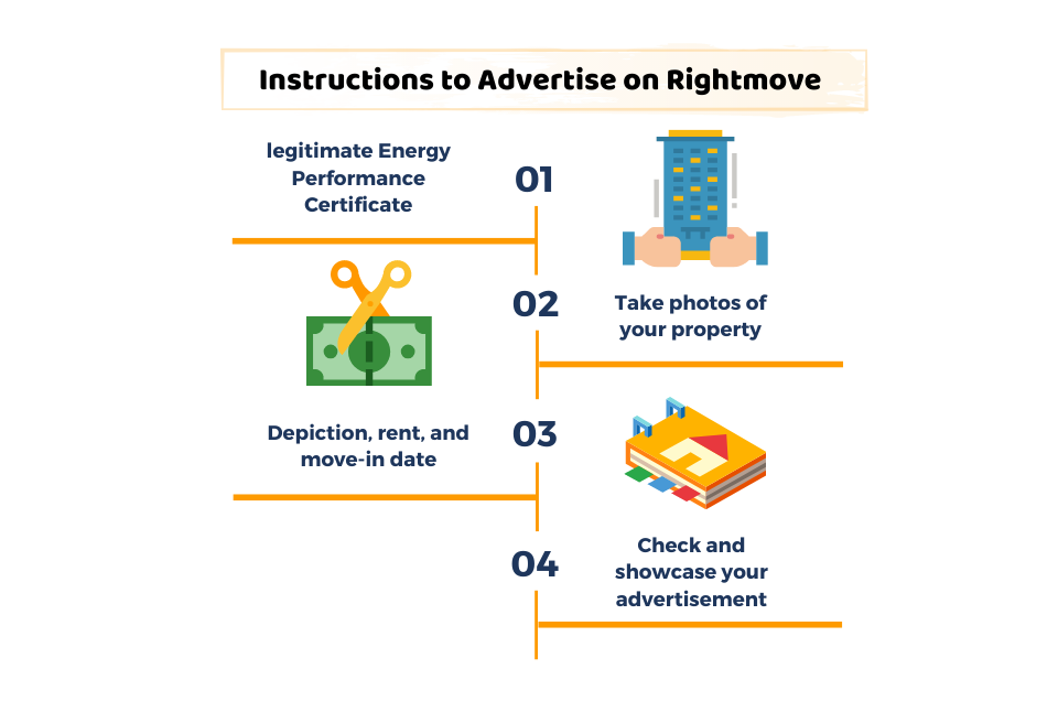 Instructions to Advertise on Rightmove
