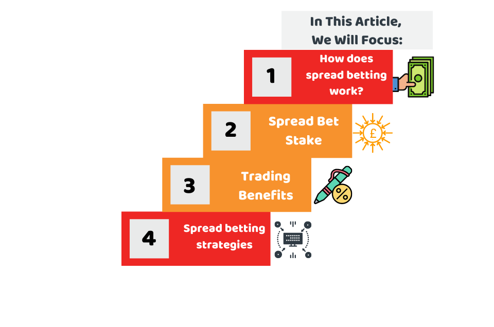 How does Spread Betting Work
