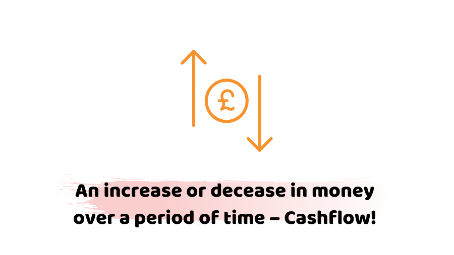 Cashflow finance