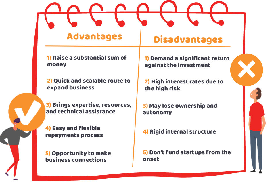 Advantages and Disadvantages of Venture Capitalist