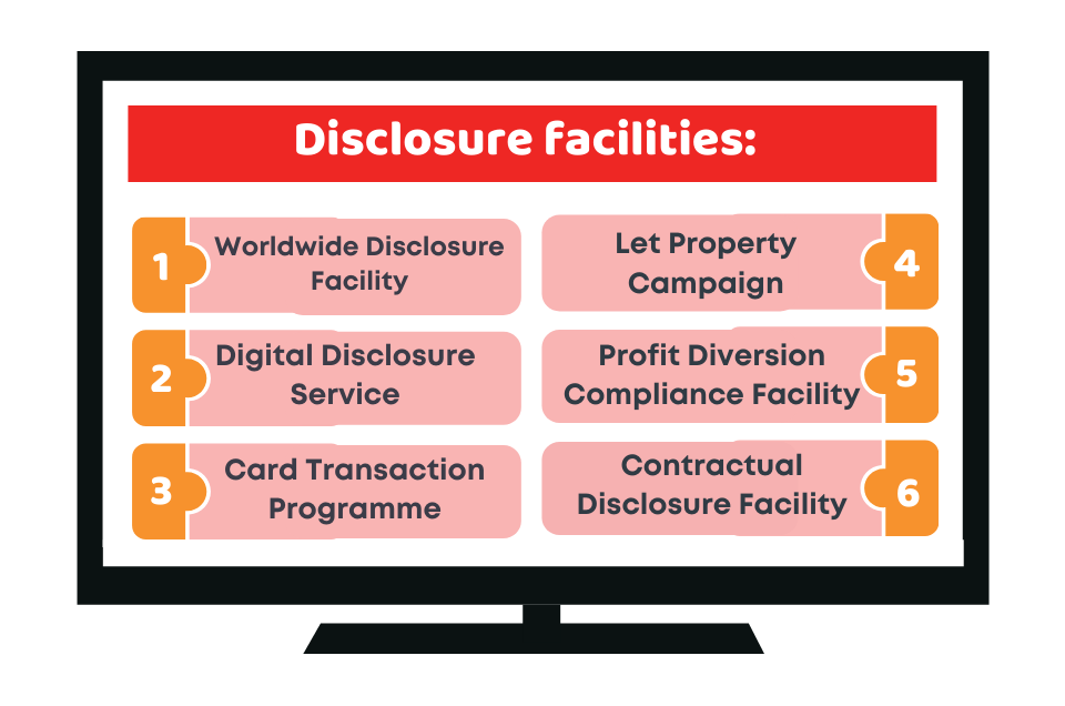 Disclosure facilities