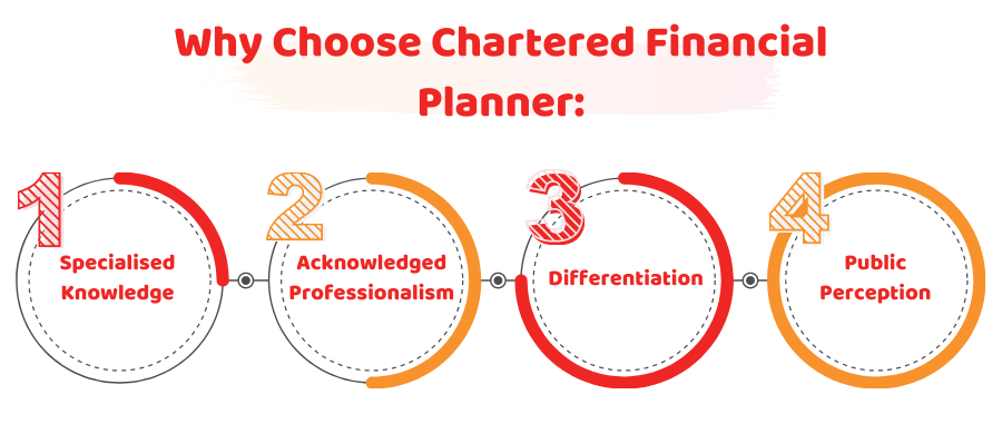 Why Choose Chartered Financial Planner