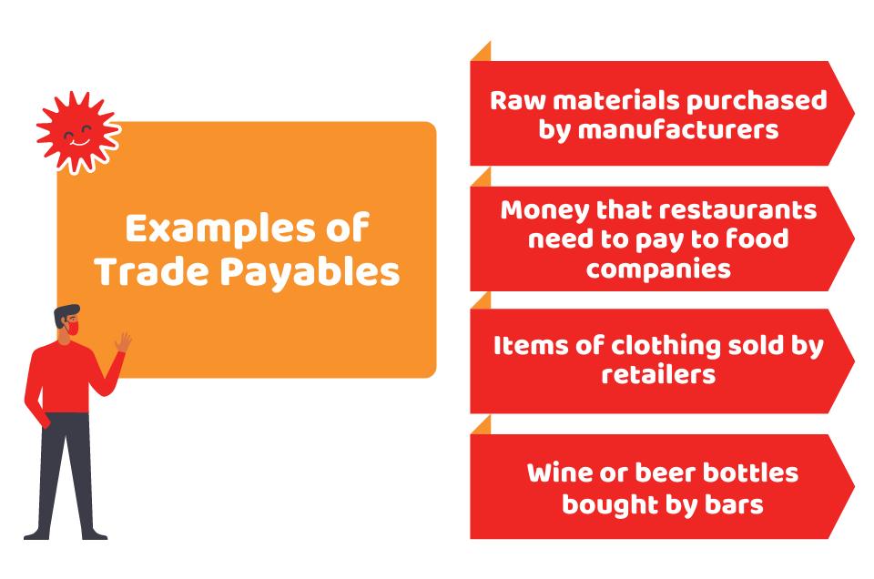 what are Trade payables