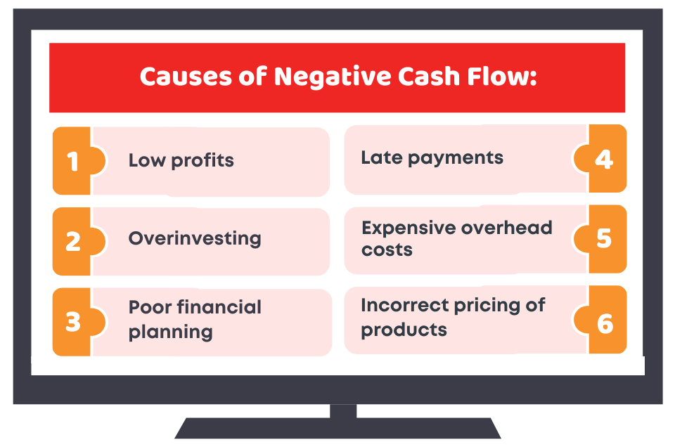 Causes of negative Cash Flow