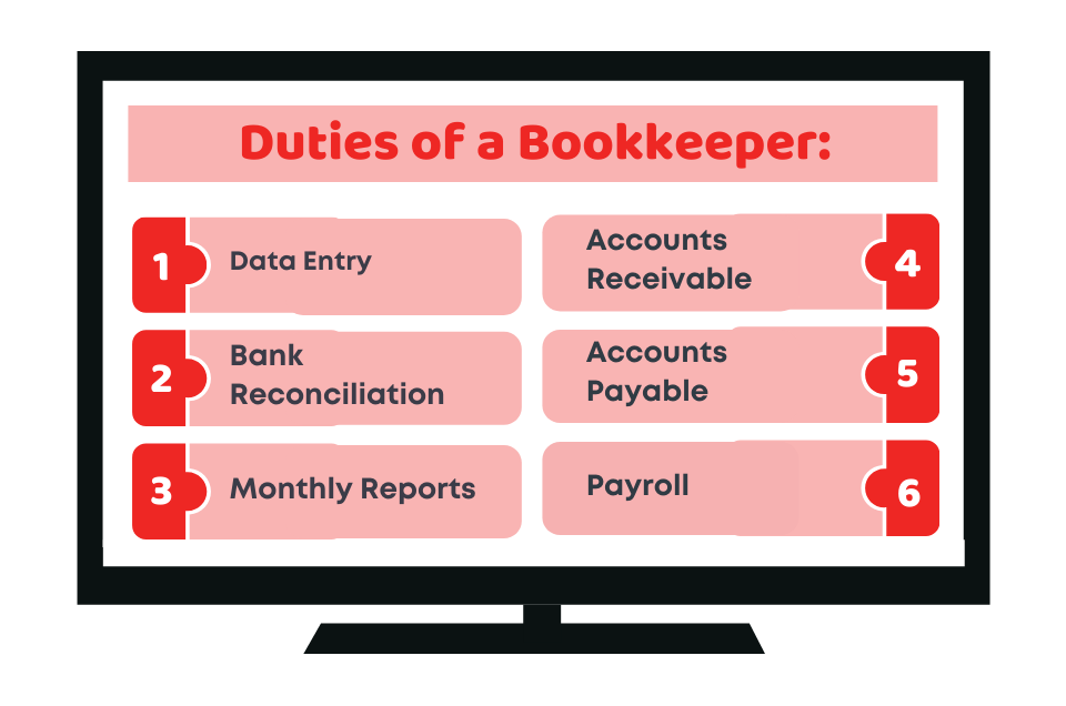 Duties of a Bookkeeper