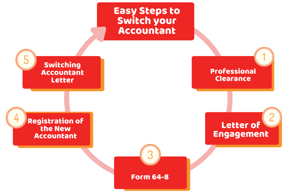 Easy Steps to Switch your Accountant