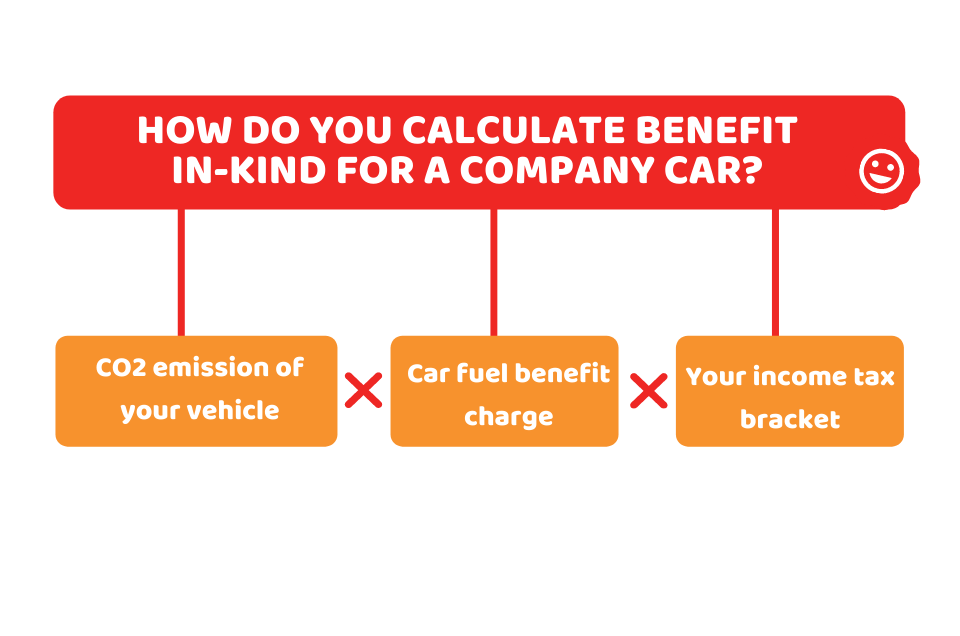 How do you calculate benefit in-Kind for a company car