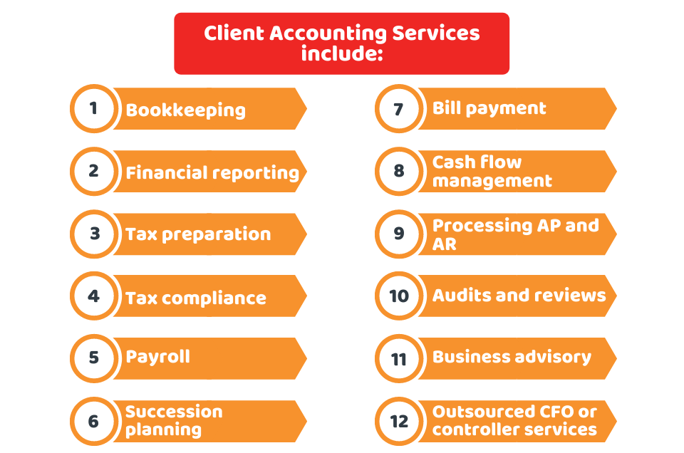 What are Client Accounting Services
