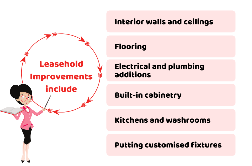 what are leasehold improvements