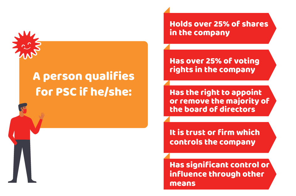 A person qualifies for PSC if he/she