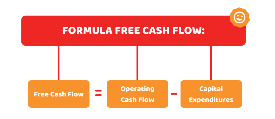 Formula free cash flow