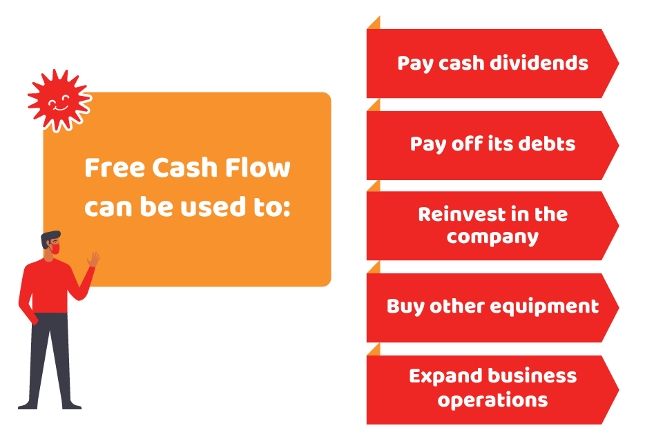 How to Use Free Cash Flow