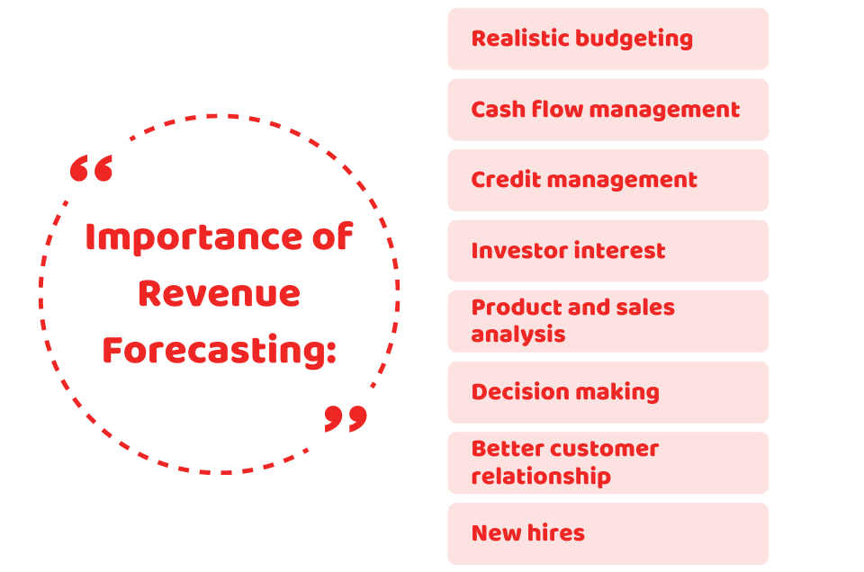 Importance of Revenue Forecasting