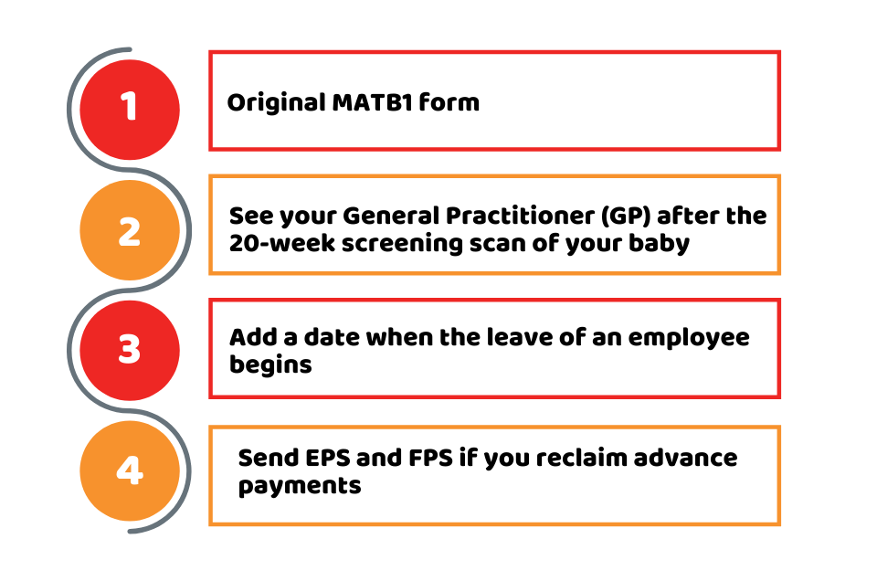 instructions to apply for SMP advance funding