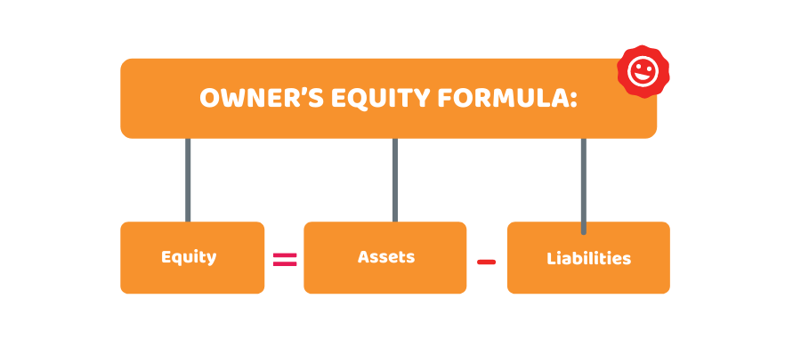 How to calculate Owners' Equity